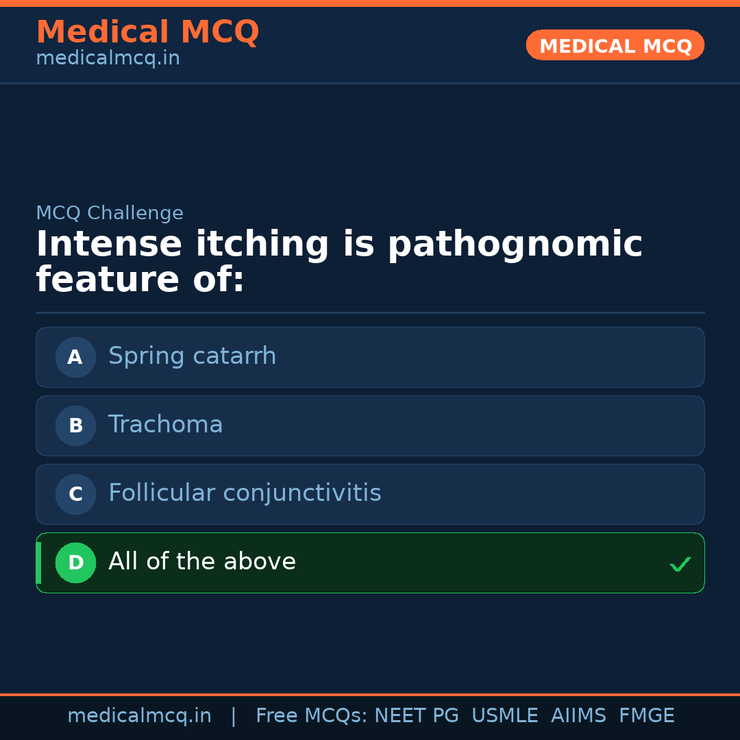 MCQ share card