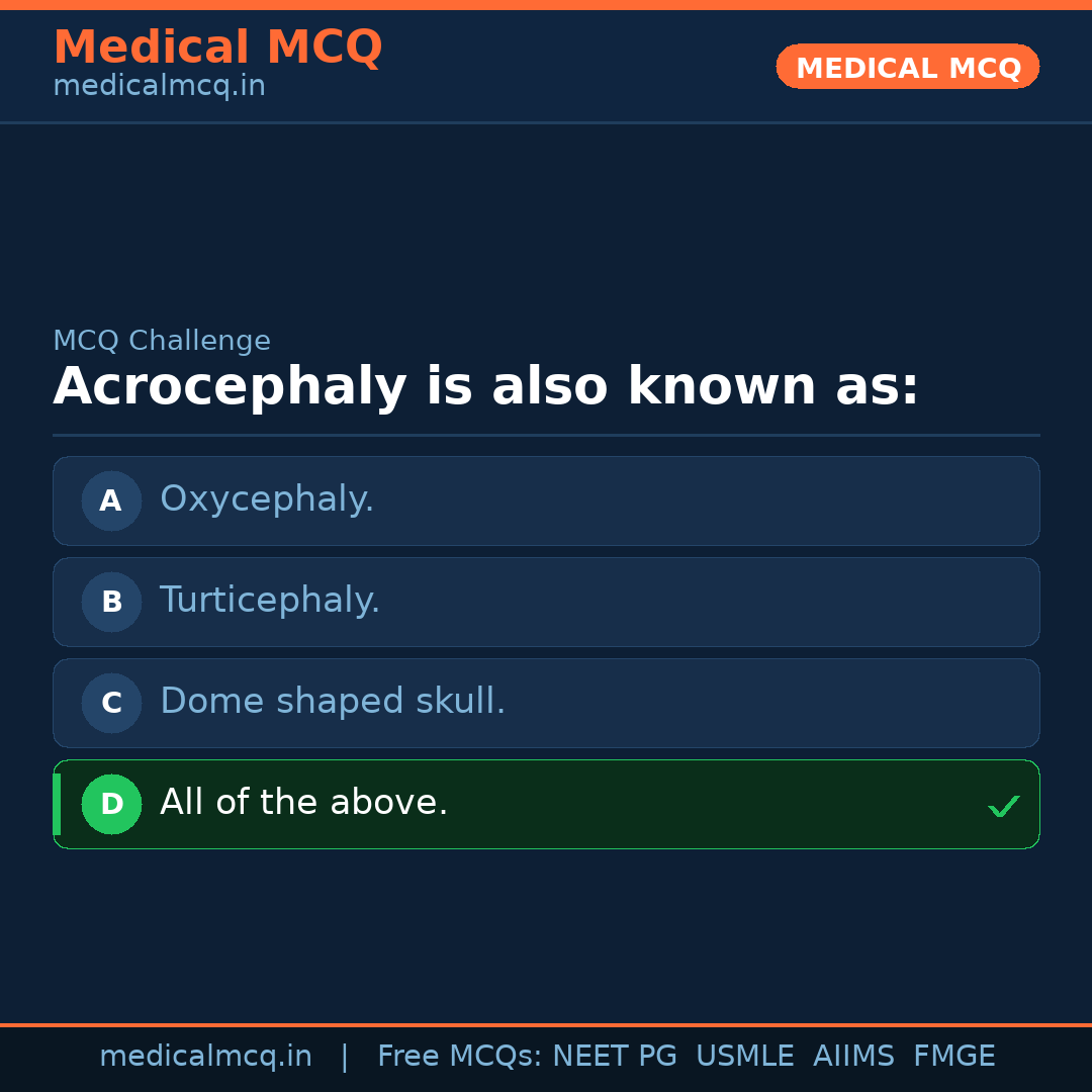 MCQ share card