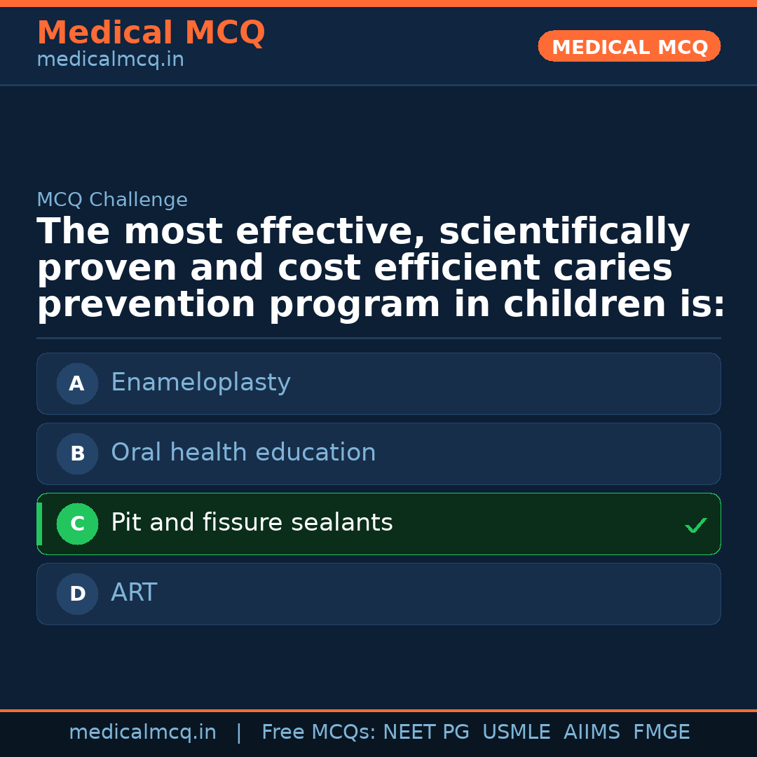 MCQ share card