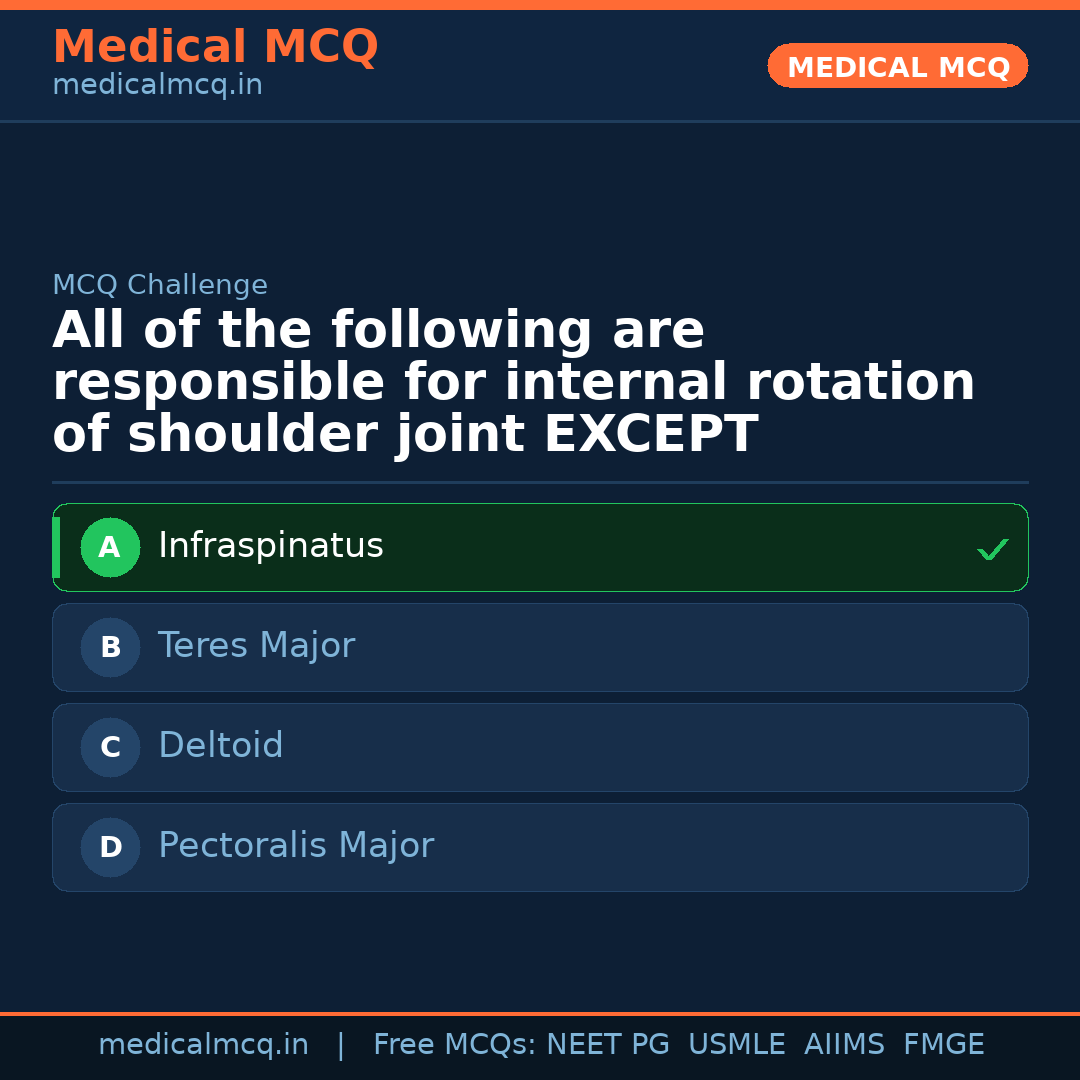 MCQ share card