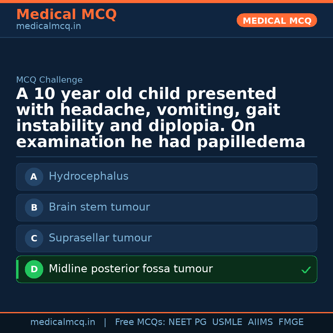 MCQ share card