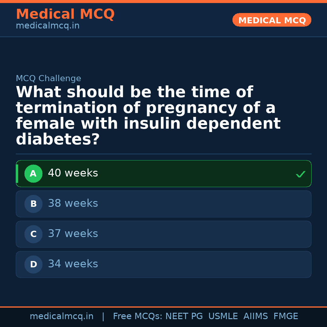 MCQ share card