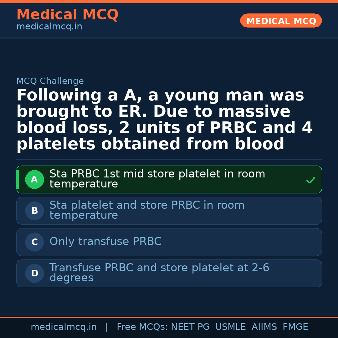 MCQ share card