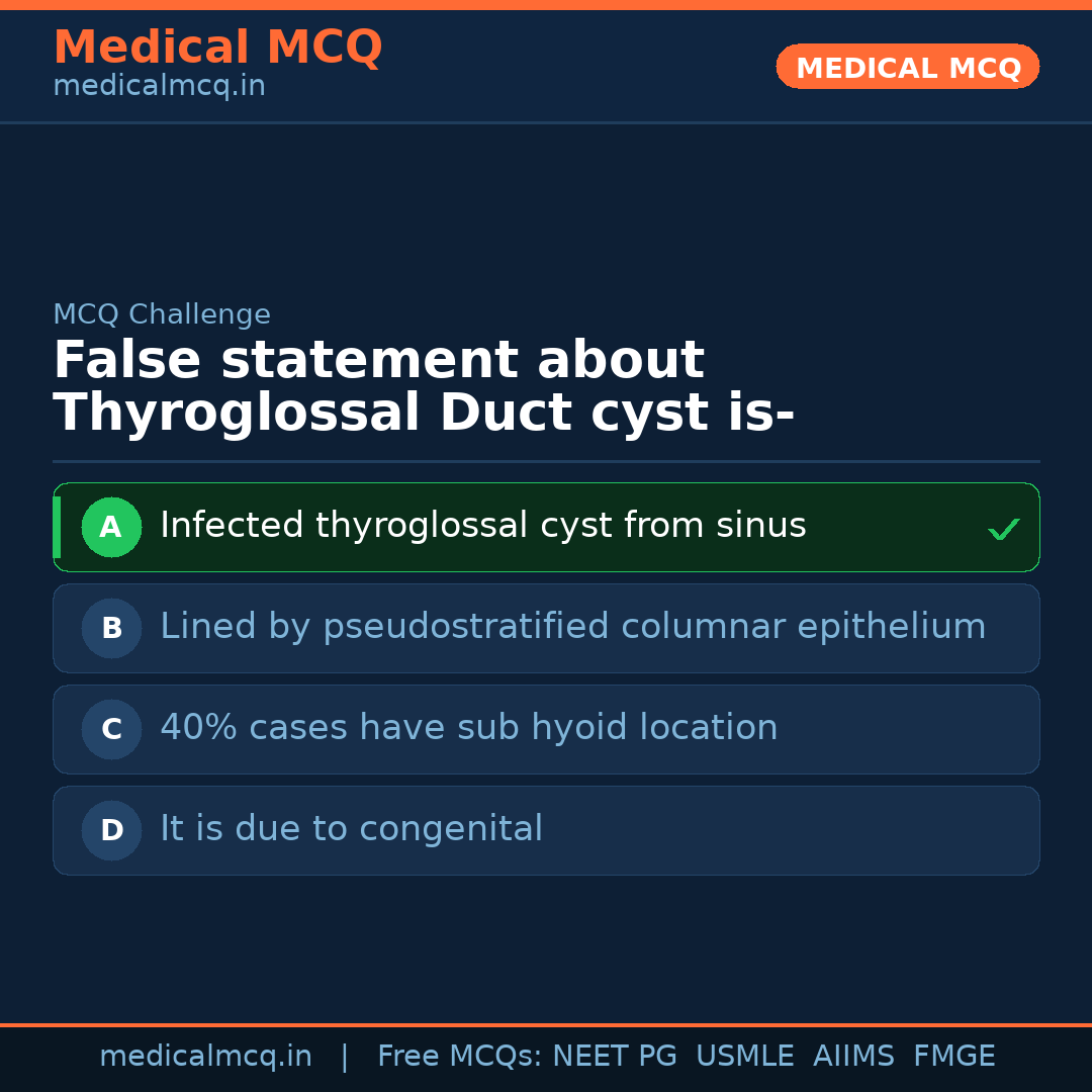 MCQ share card