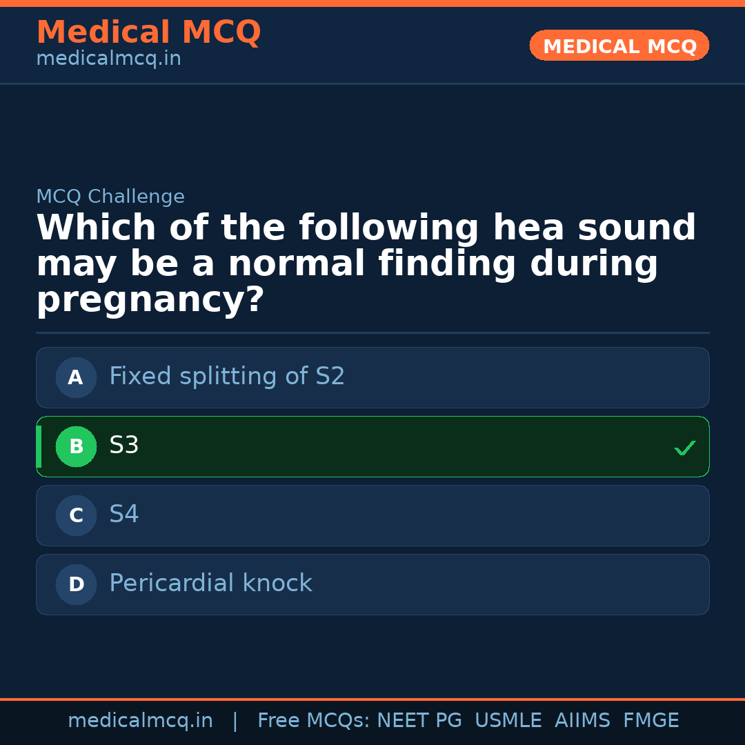 MCQ share card