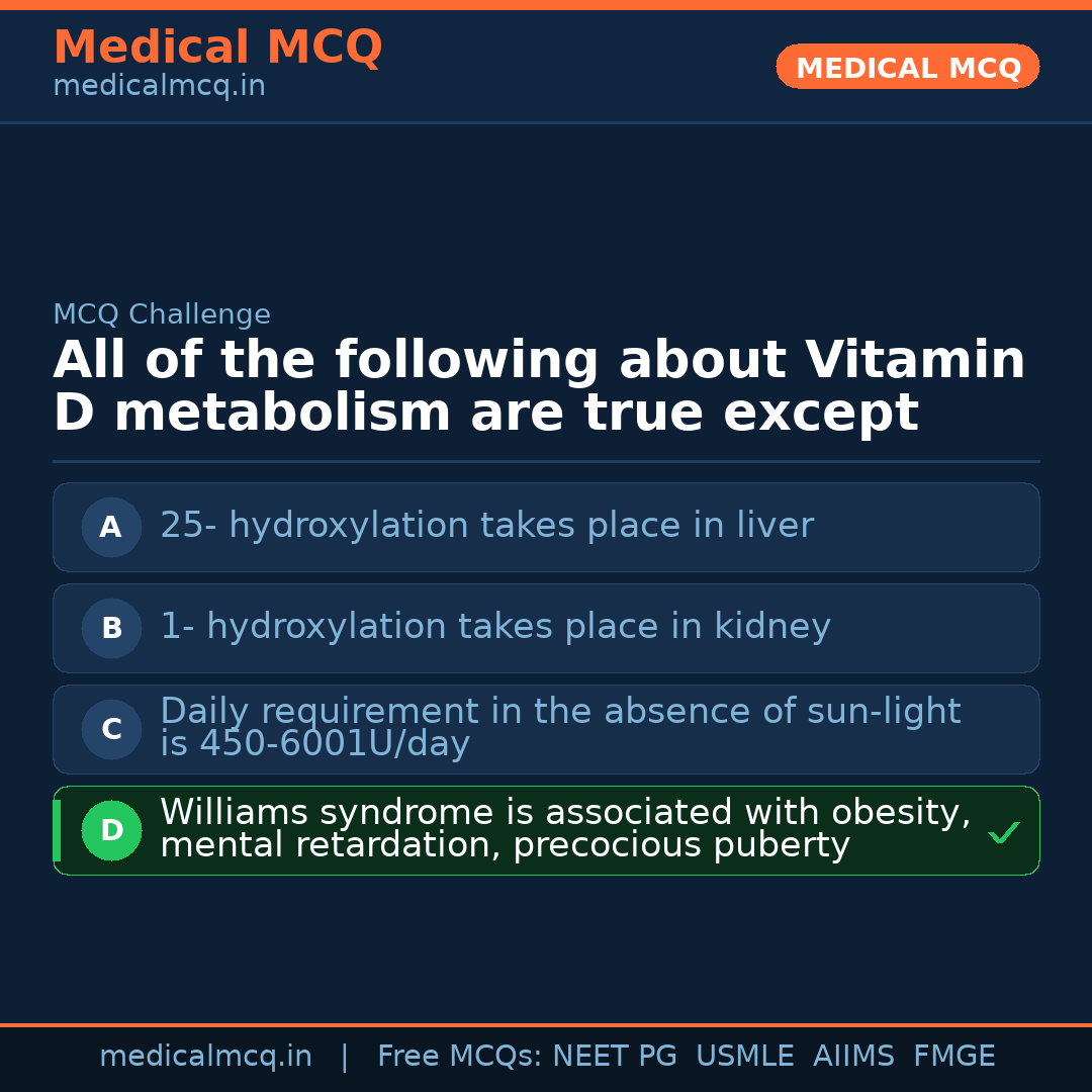 MCQ share card