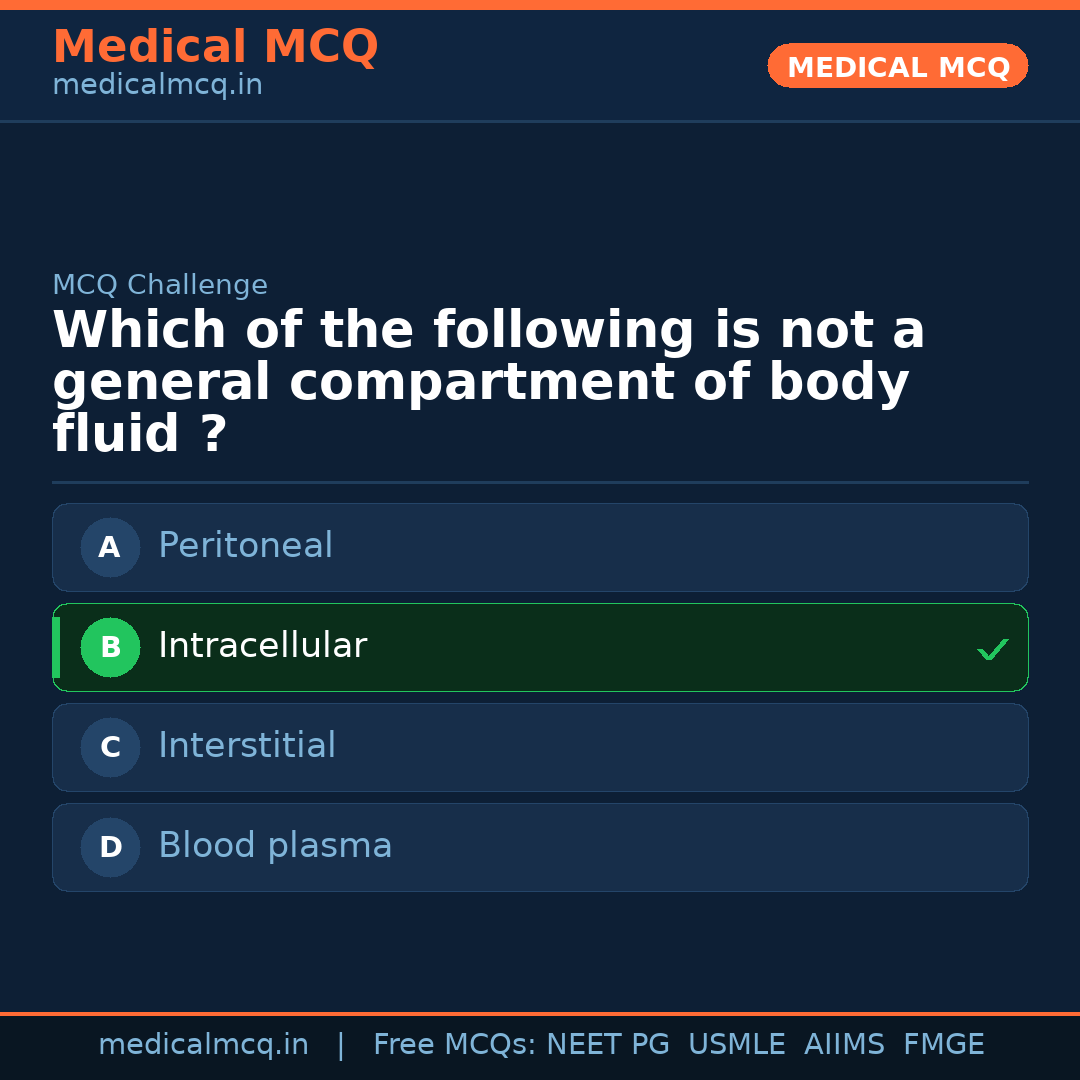 MCQ share card