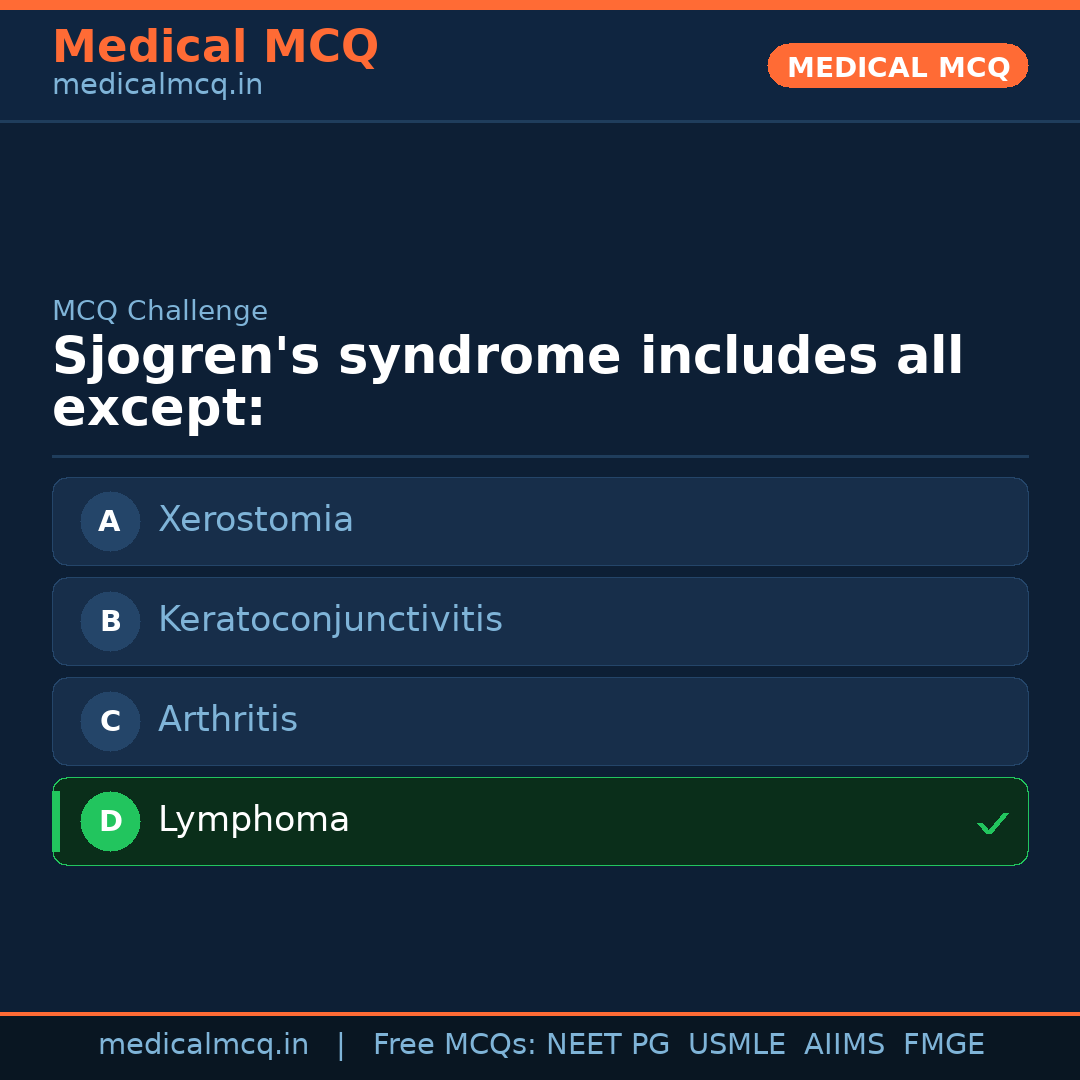 MCQ share card