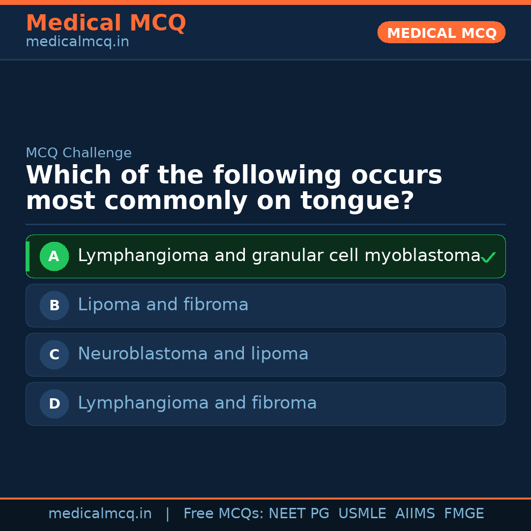 MCQ share card