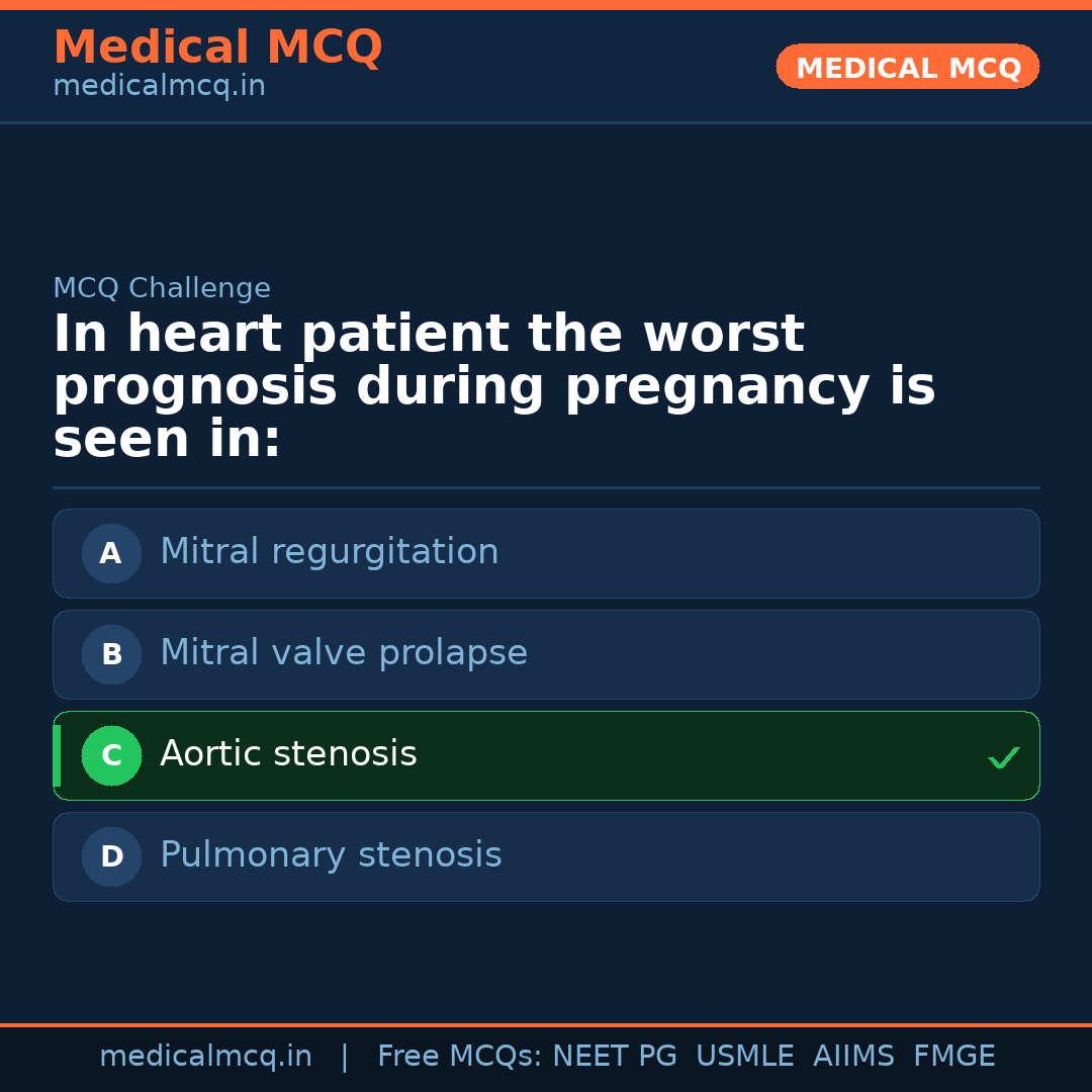 MCQ share card