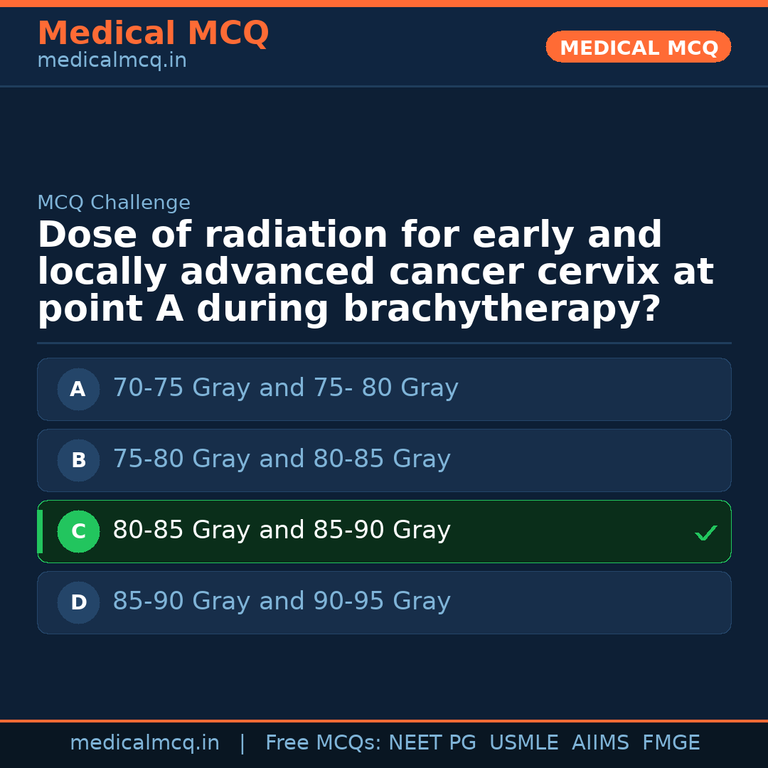MCQ share card
