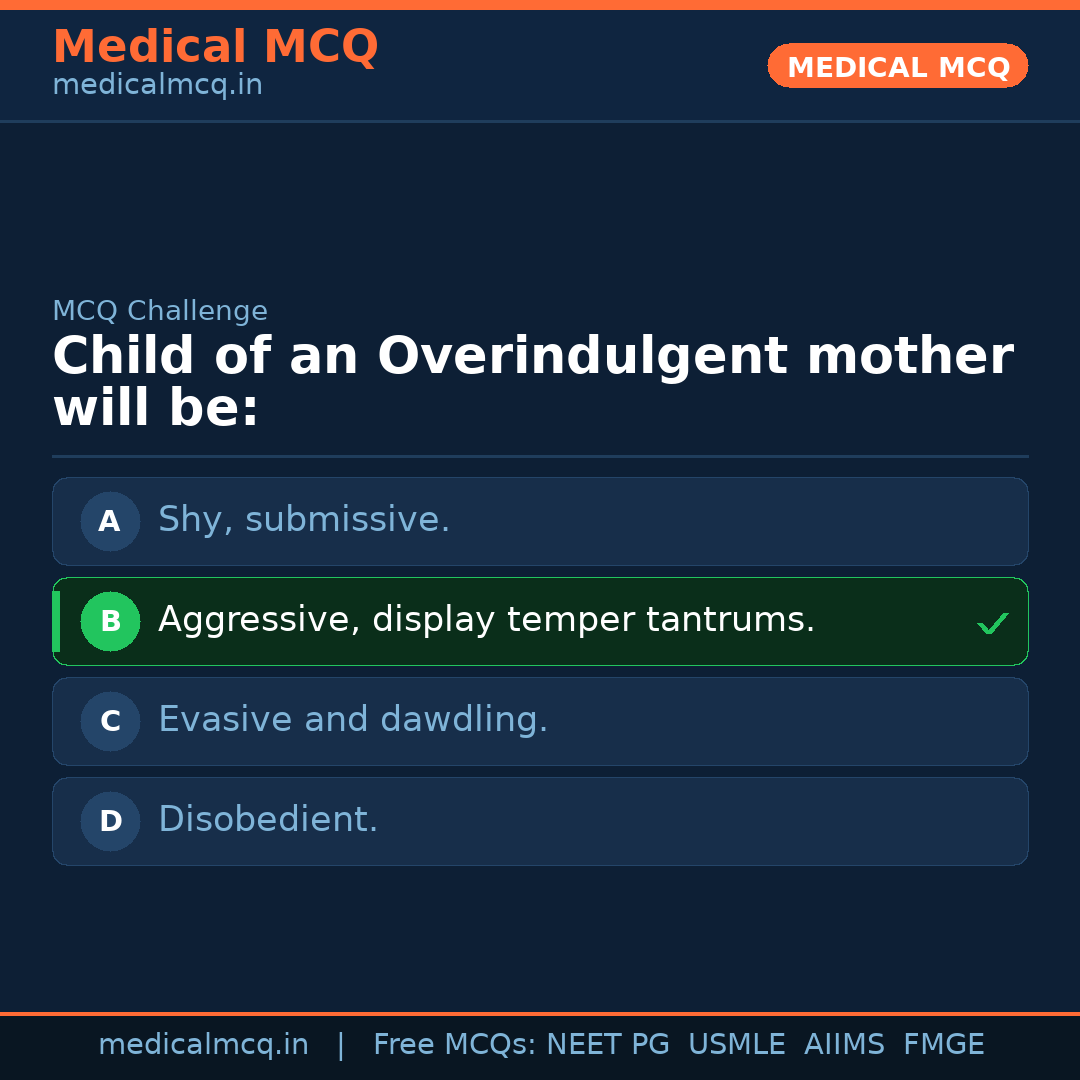 MCQ share card