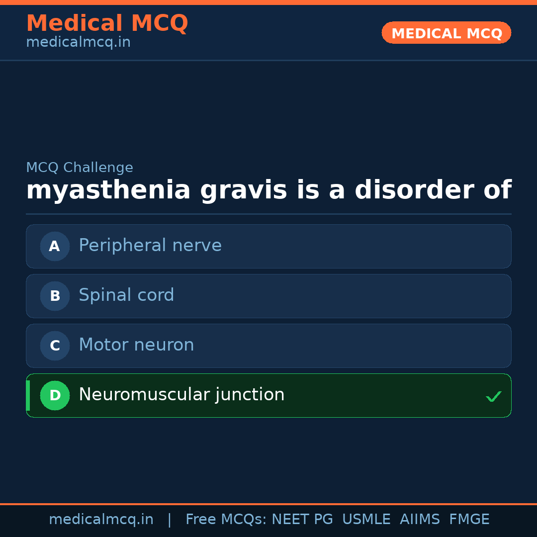 MCQ share card