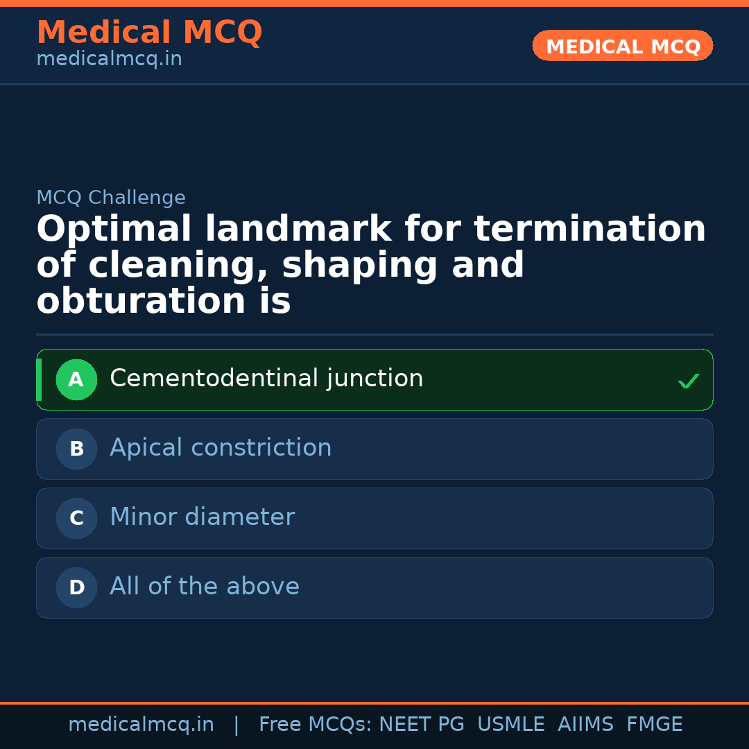 MCQ share card