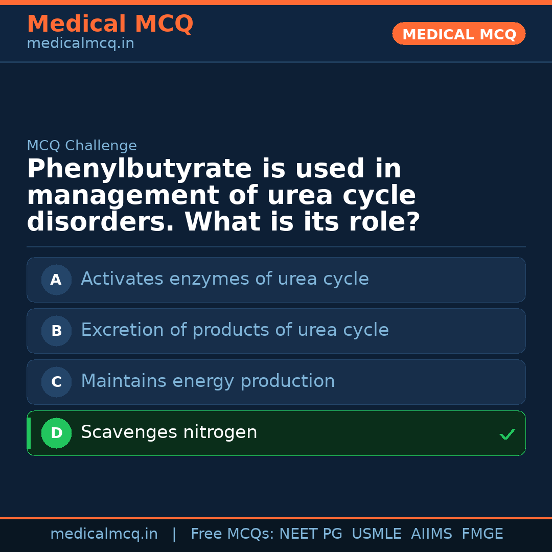 MCQ share card