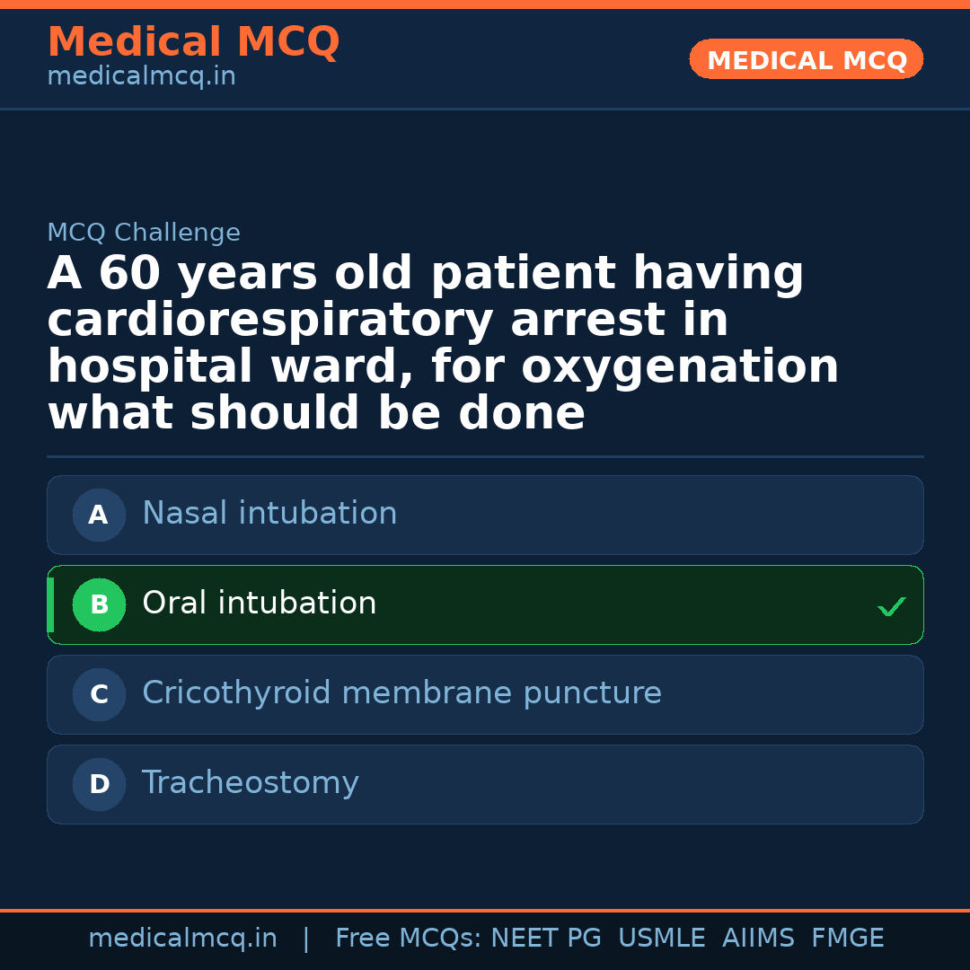 MCQ share card