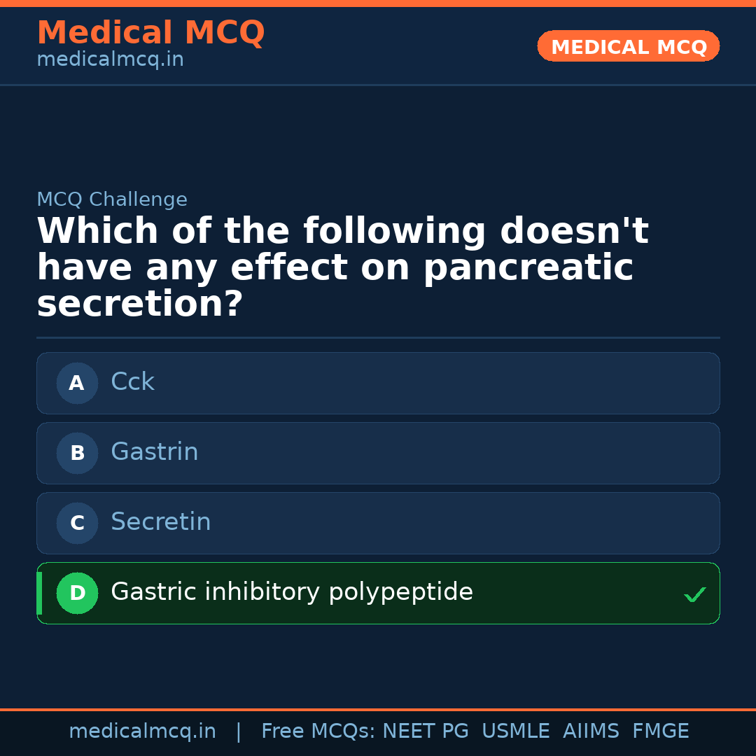 MCQ share card