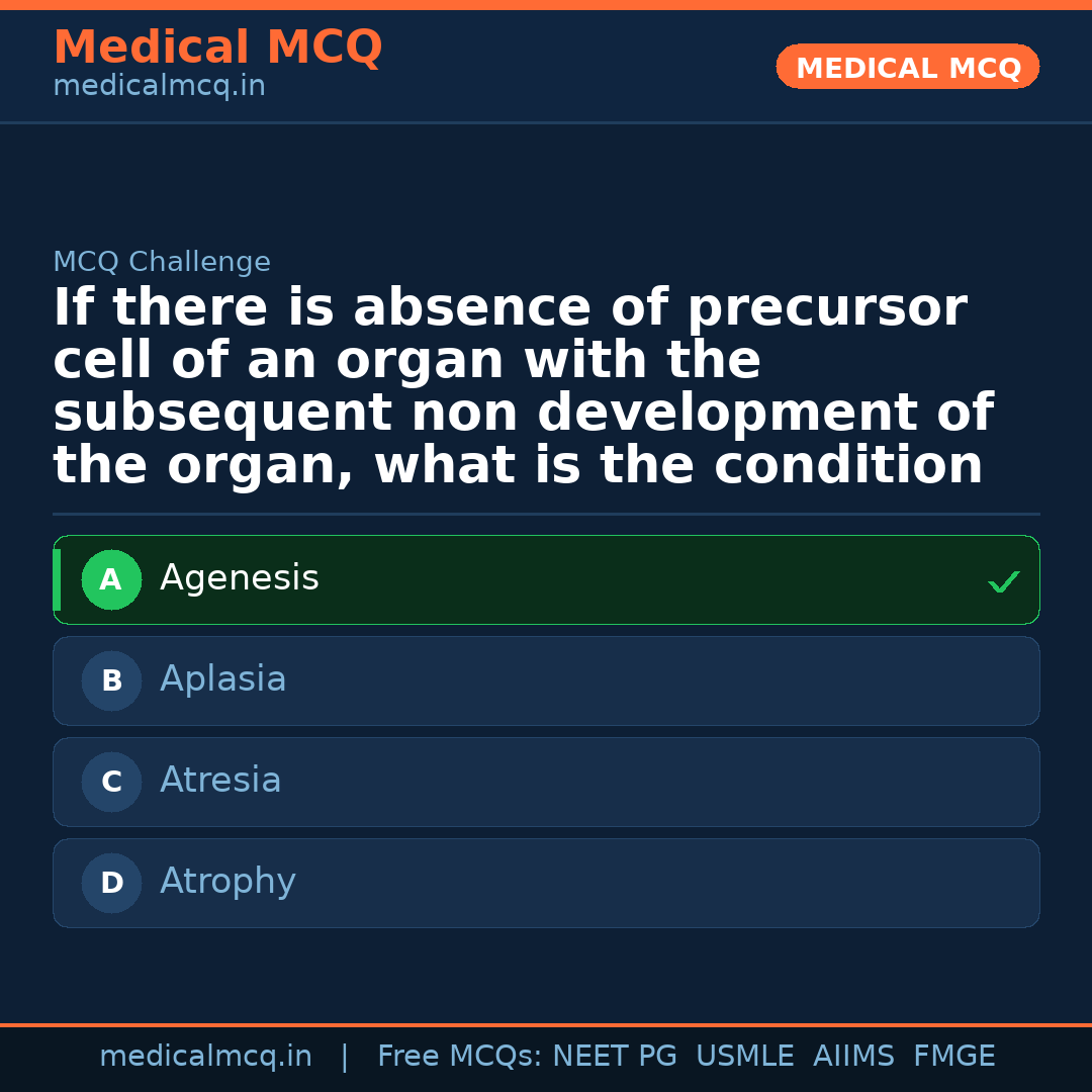 MCQ share card