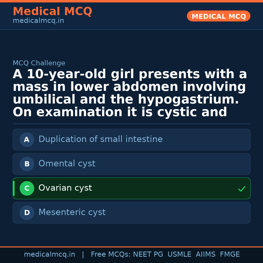 MCQ share card