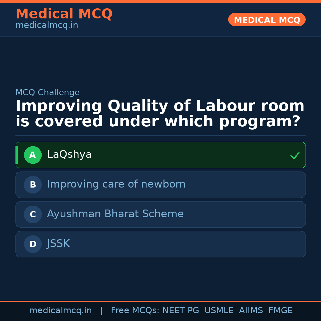 MCQ share card