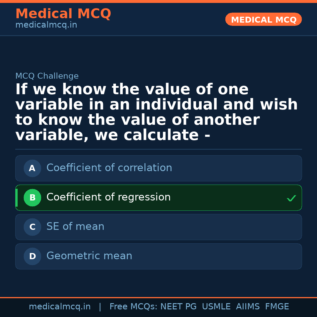 MCQ share card