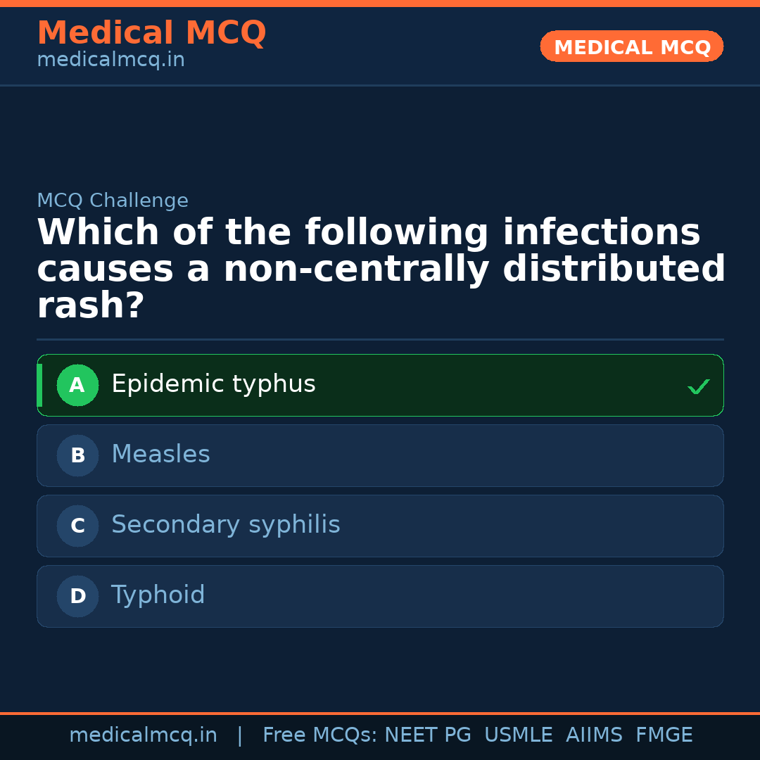 MCQ share card