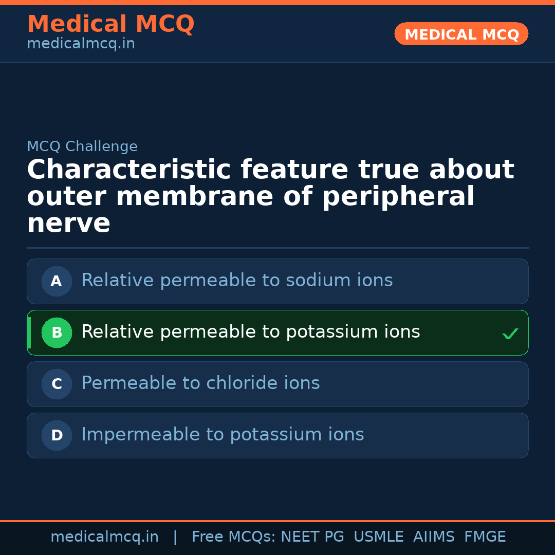 MCQ share card