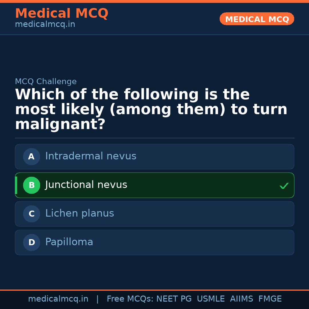 MCQ share card