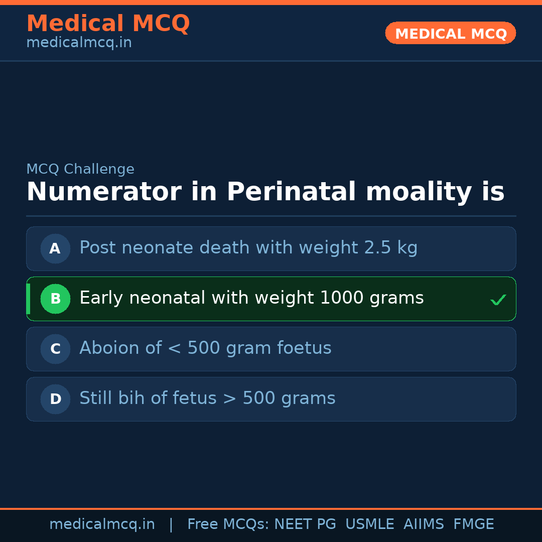 MCQ share card