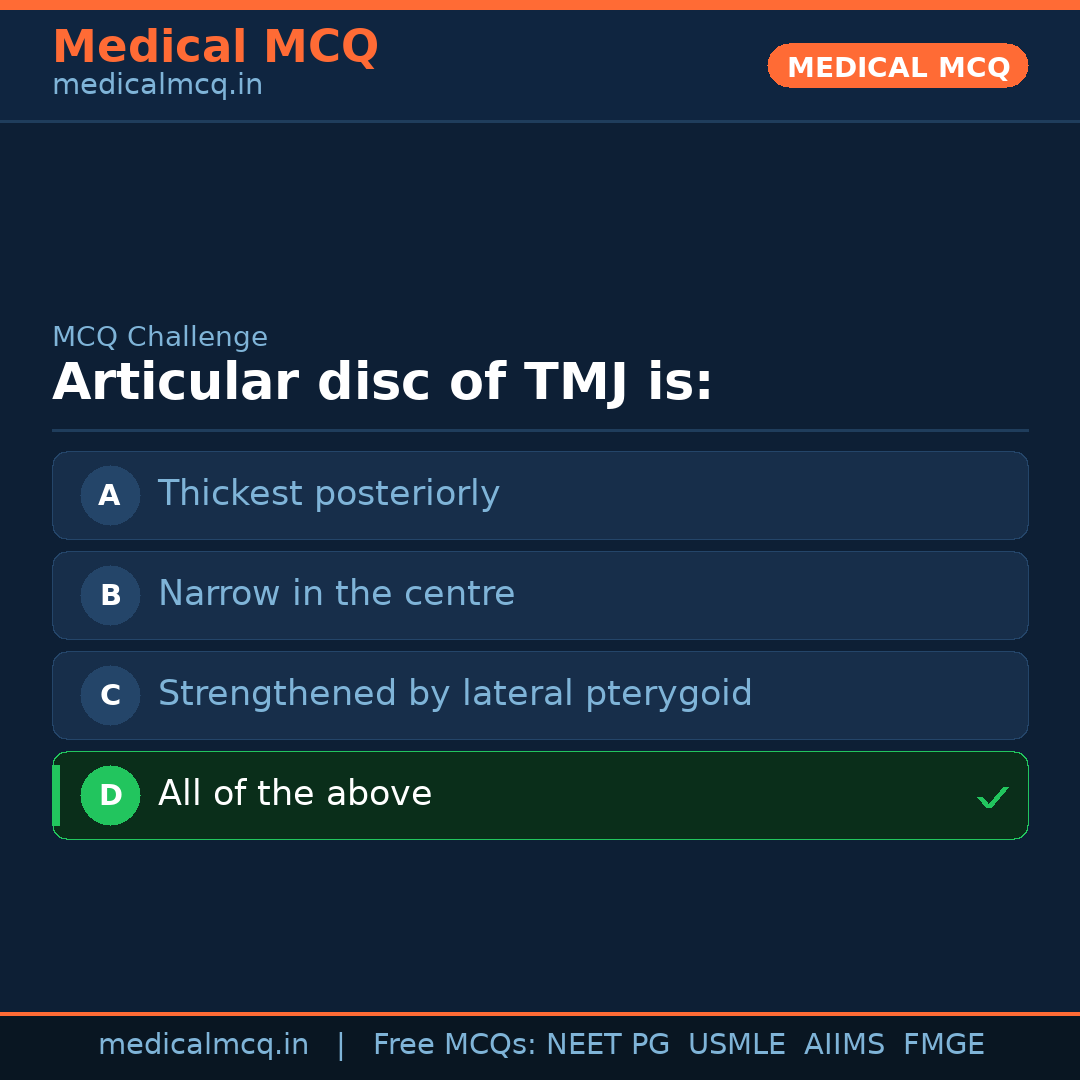 MCQ share card