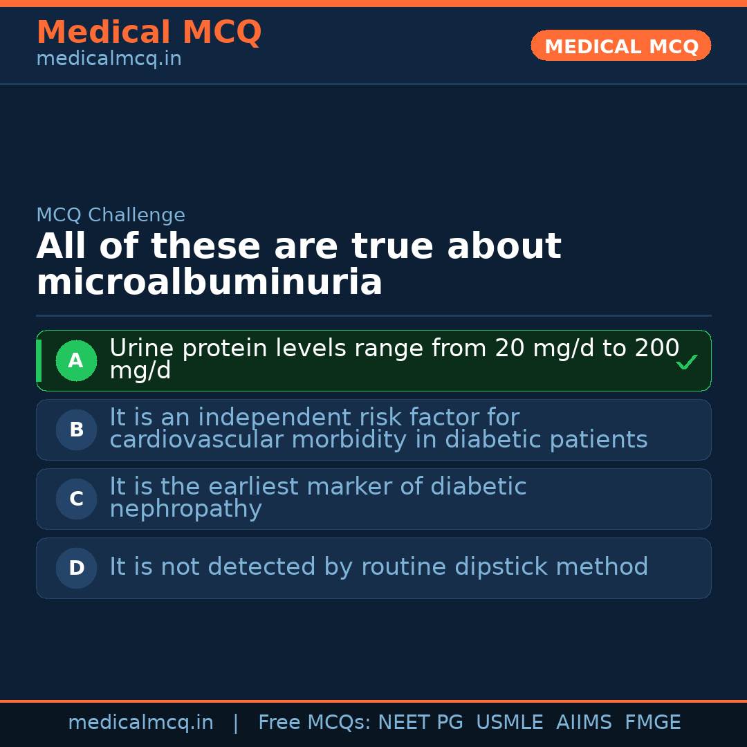 MCQ share card