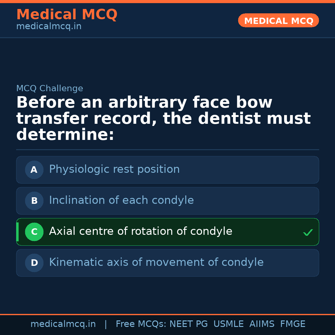 MCQ share card