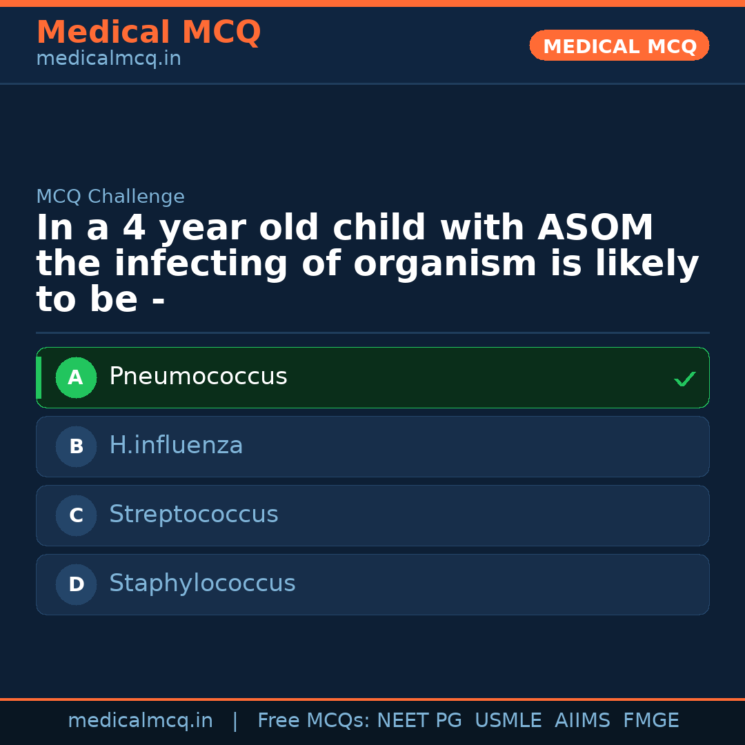 MCQ share card