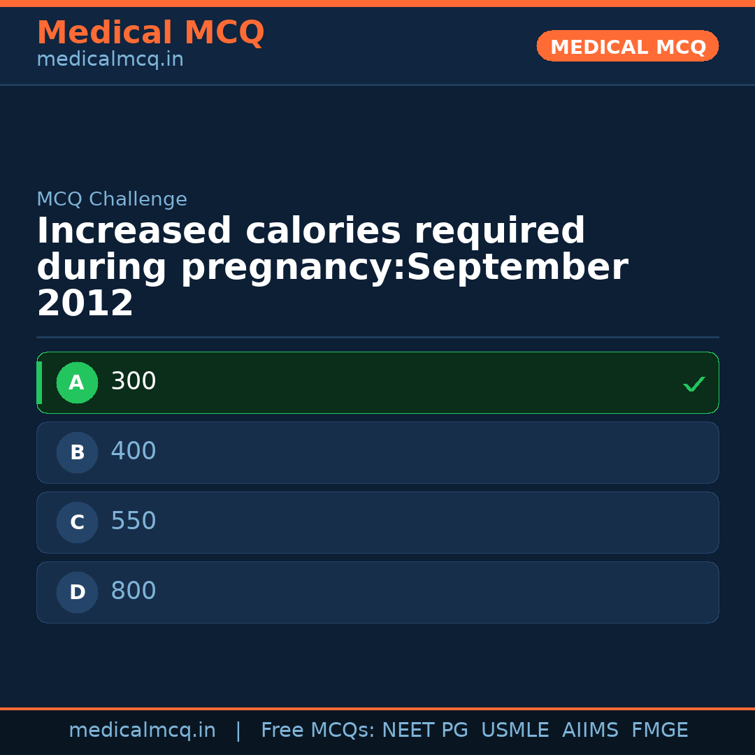 MCQ share card