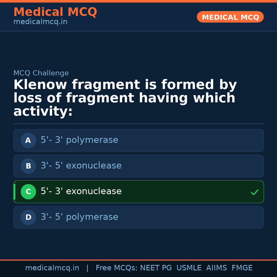 MCQ share card