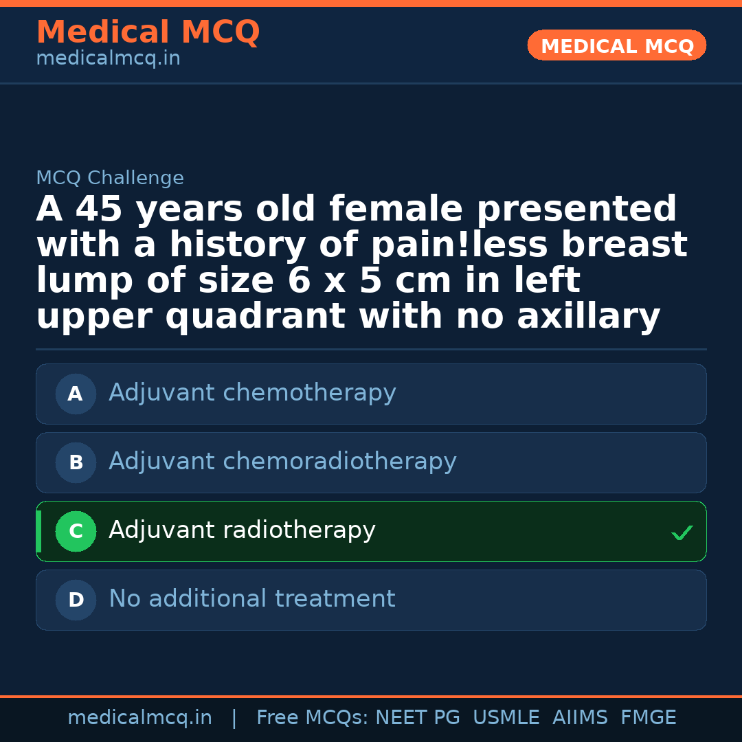 MCQ share card