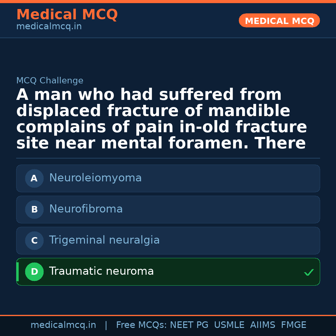 MCQ share card