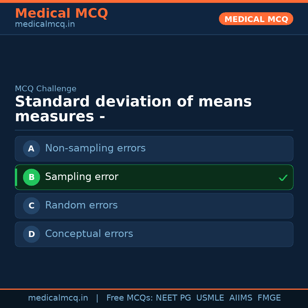 MCQ share card