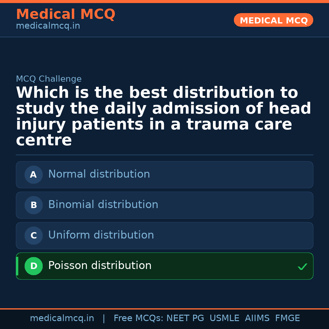 MCQ share card