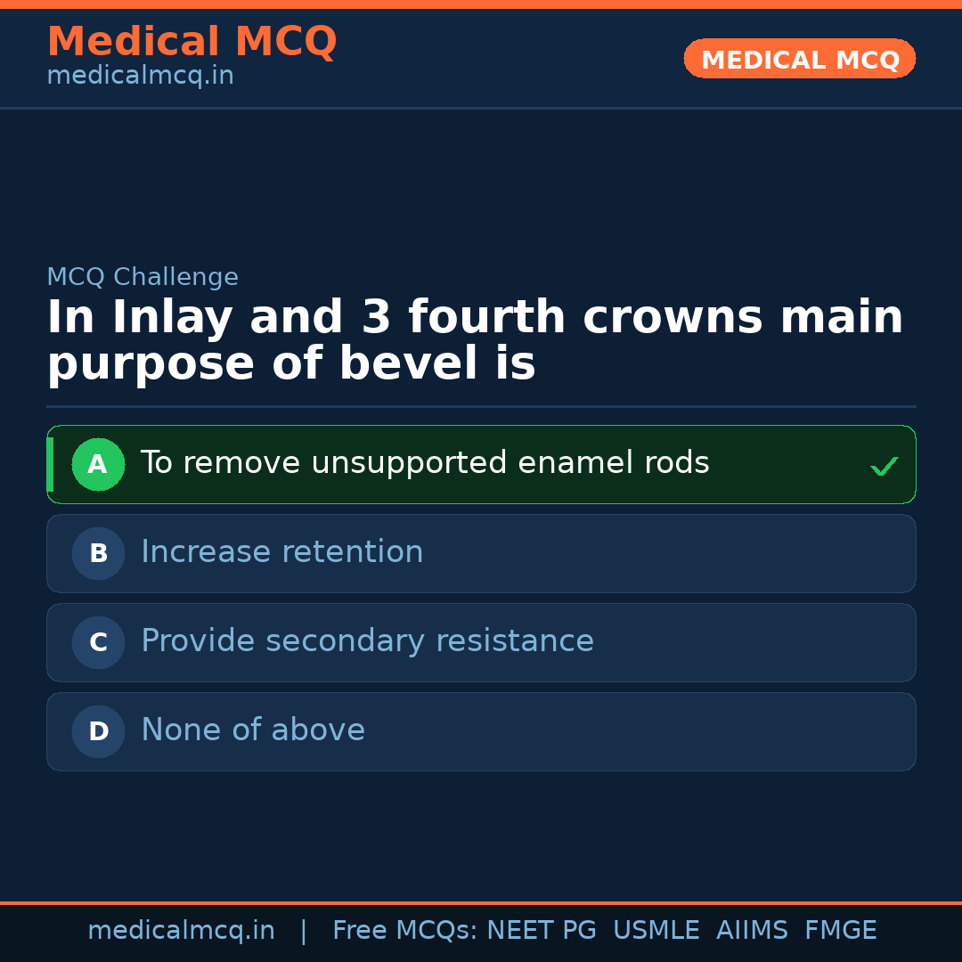 MCQ share card