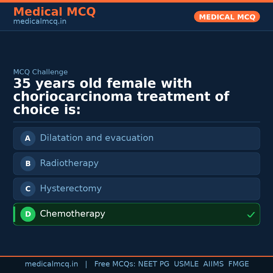MCQ share card