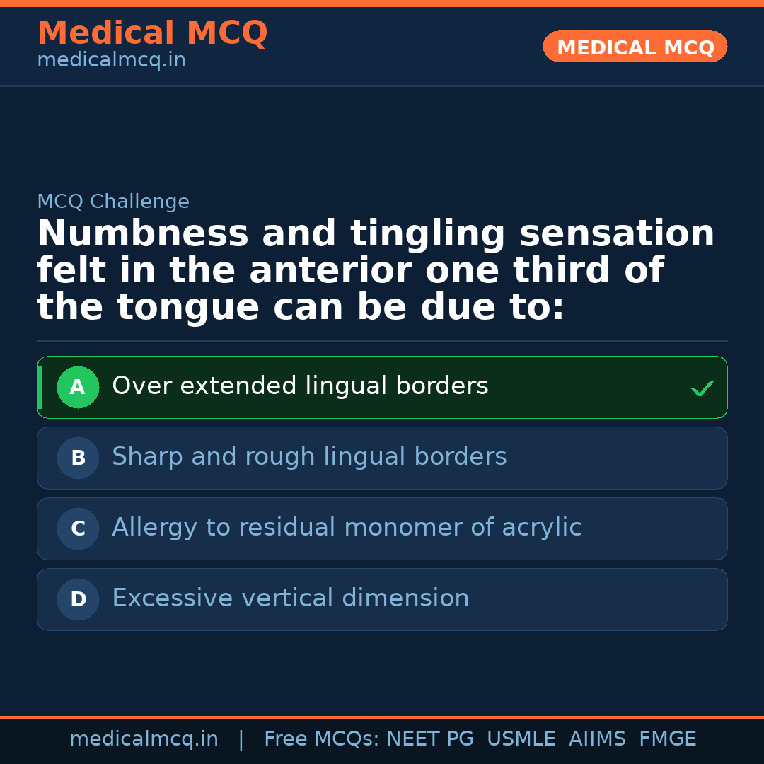 MCQ share card