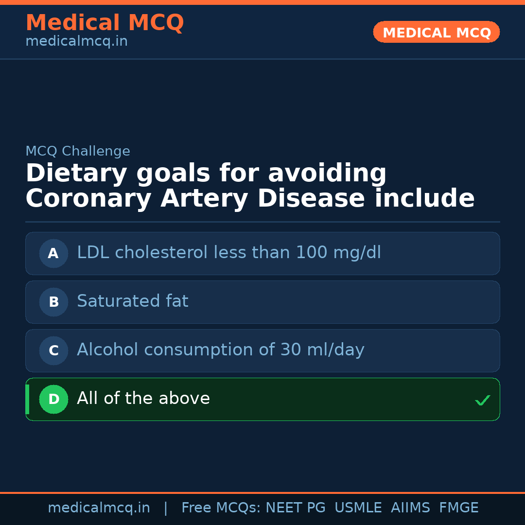 MCQ share card