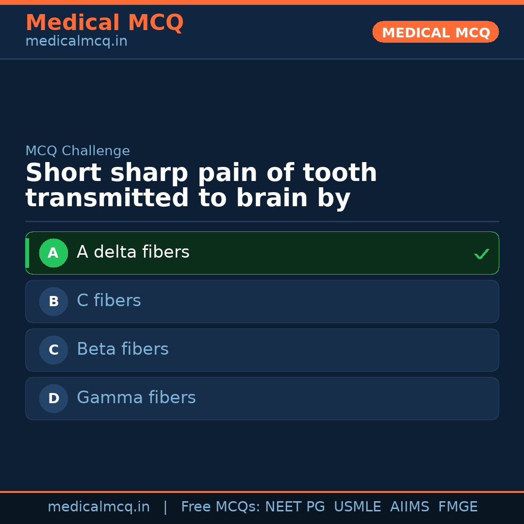 MCQ share card
