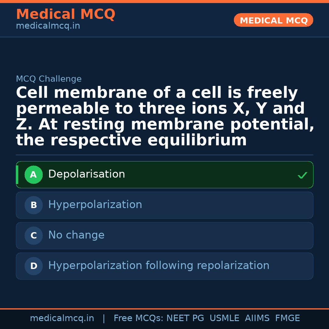 MCQ share card