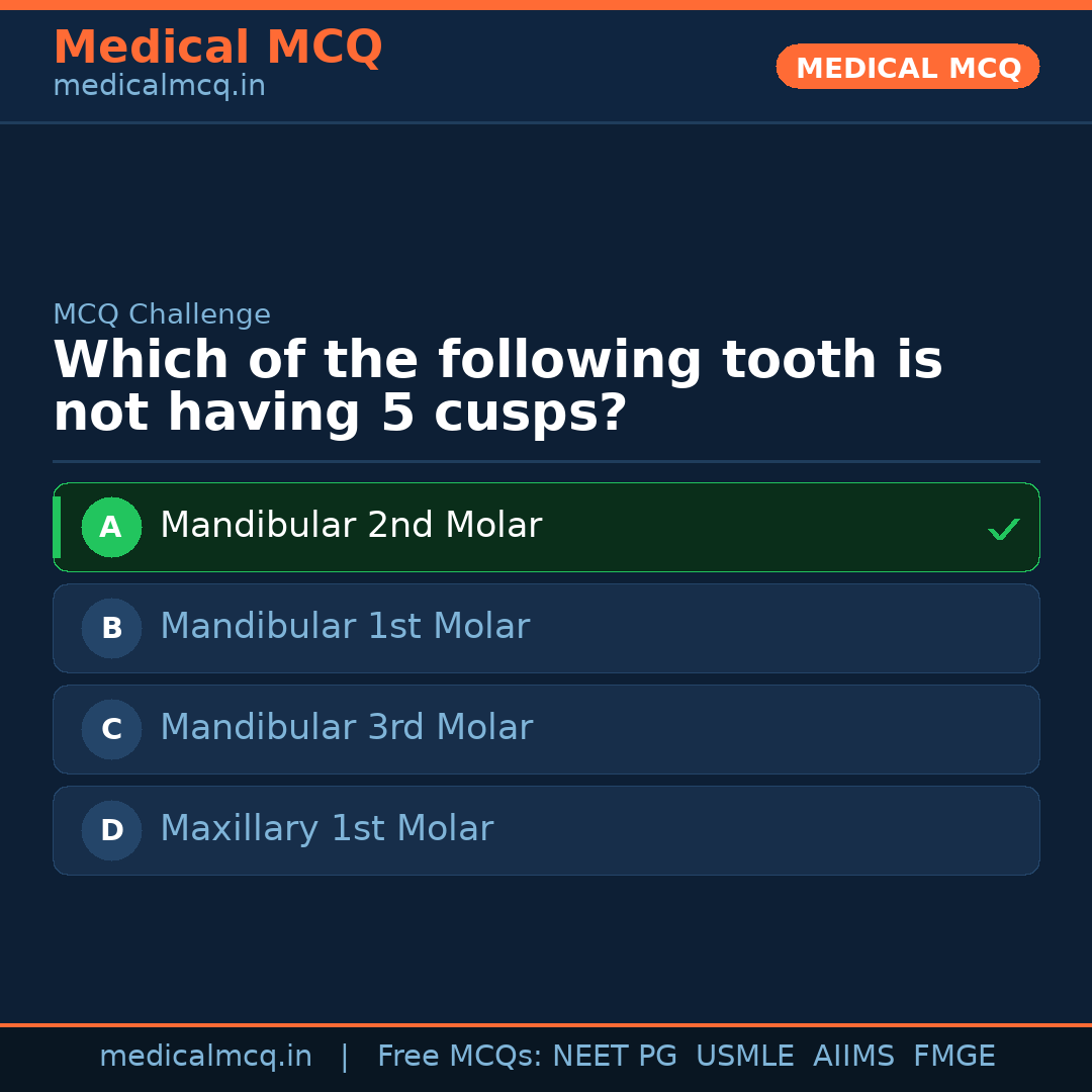 MCQ share card