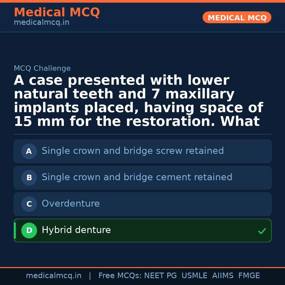 MCQ share card