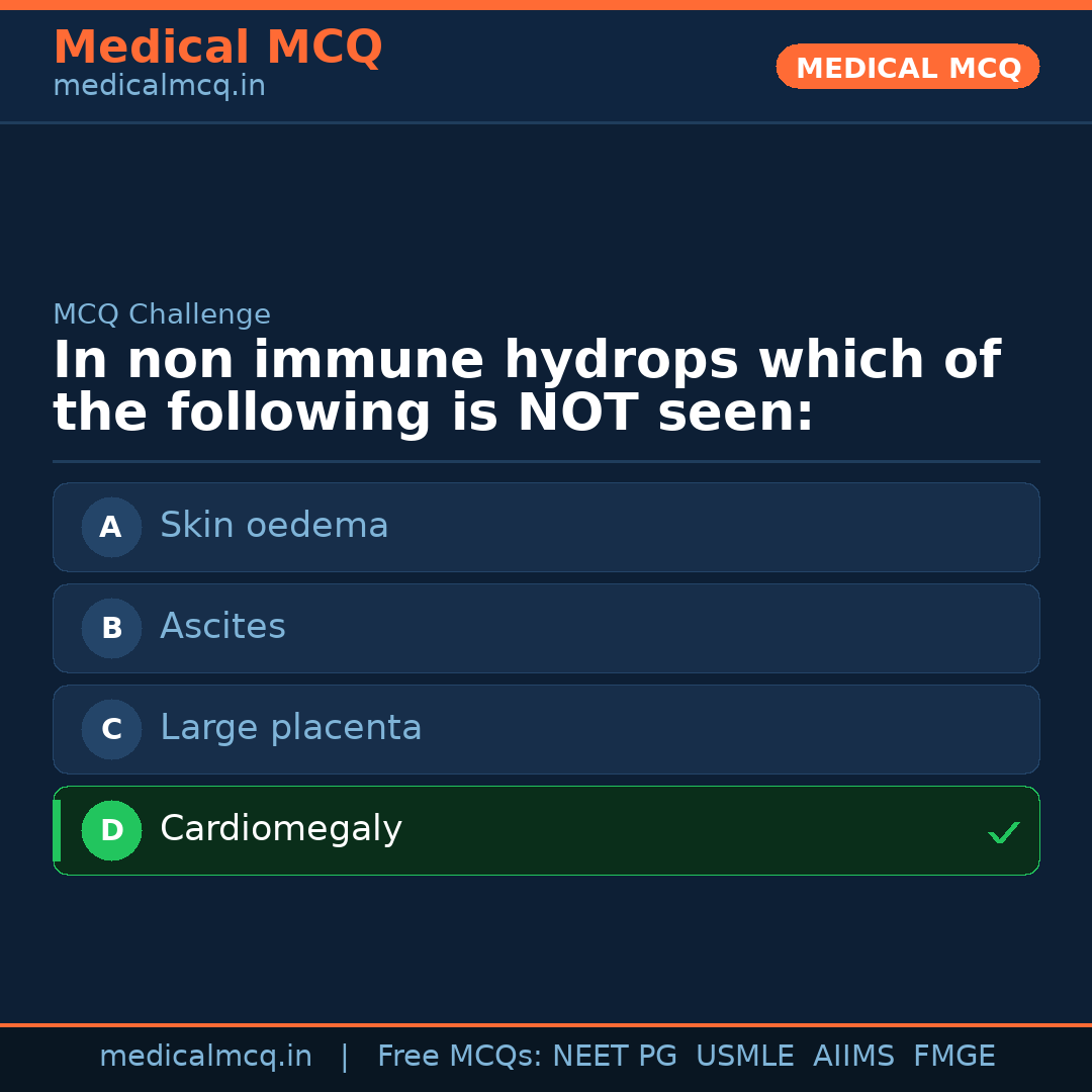 MCQ share card