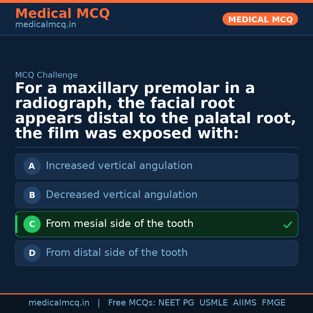MCQ share card