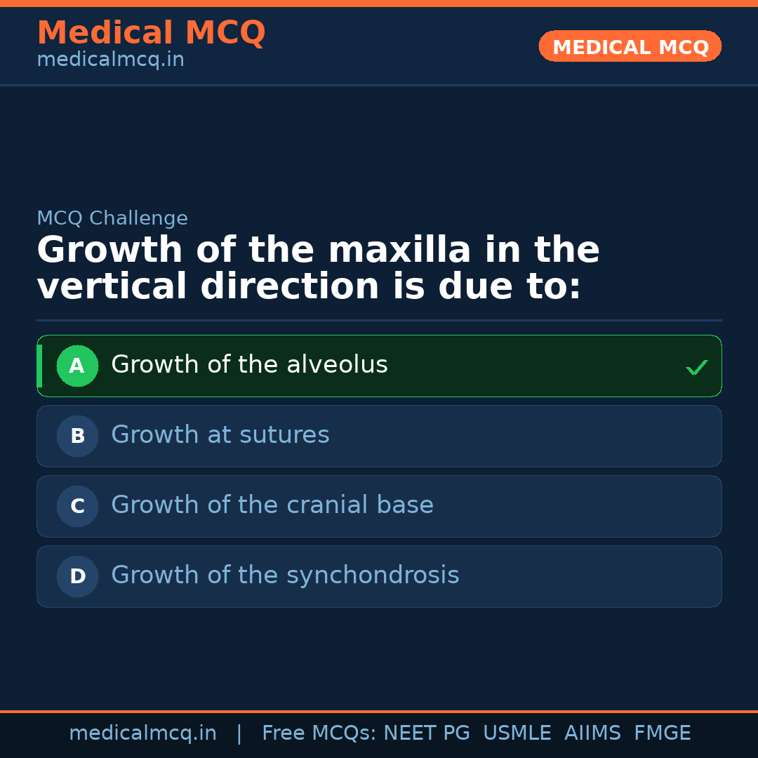 MCQ share card